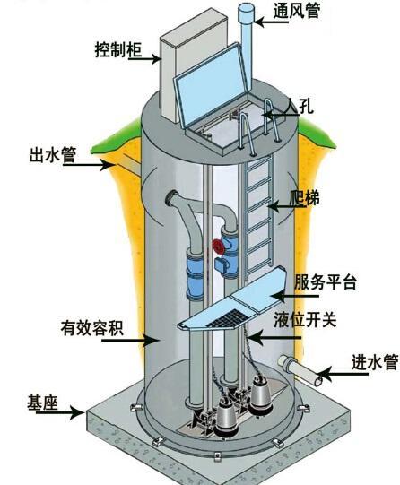 博尔塔拉一体化污水提升泵内部结构图